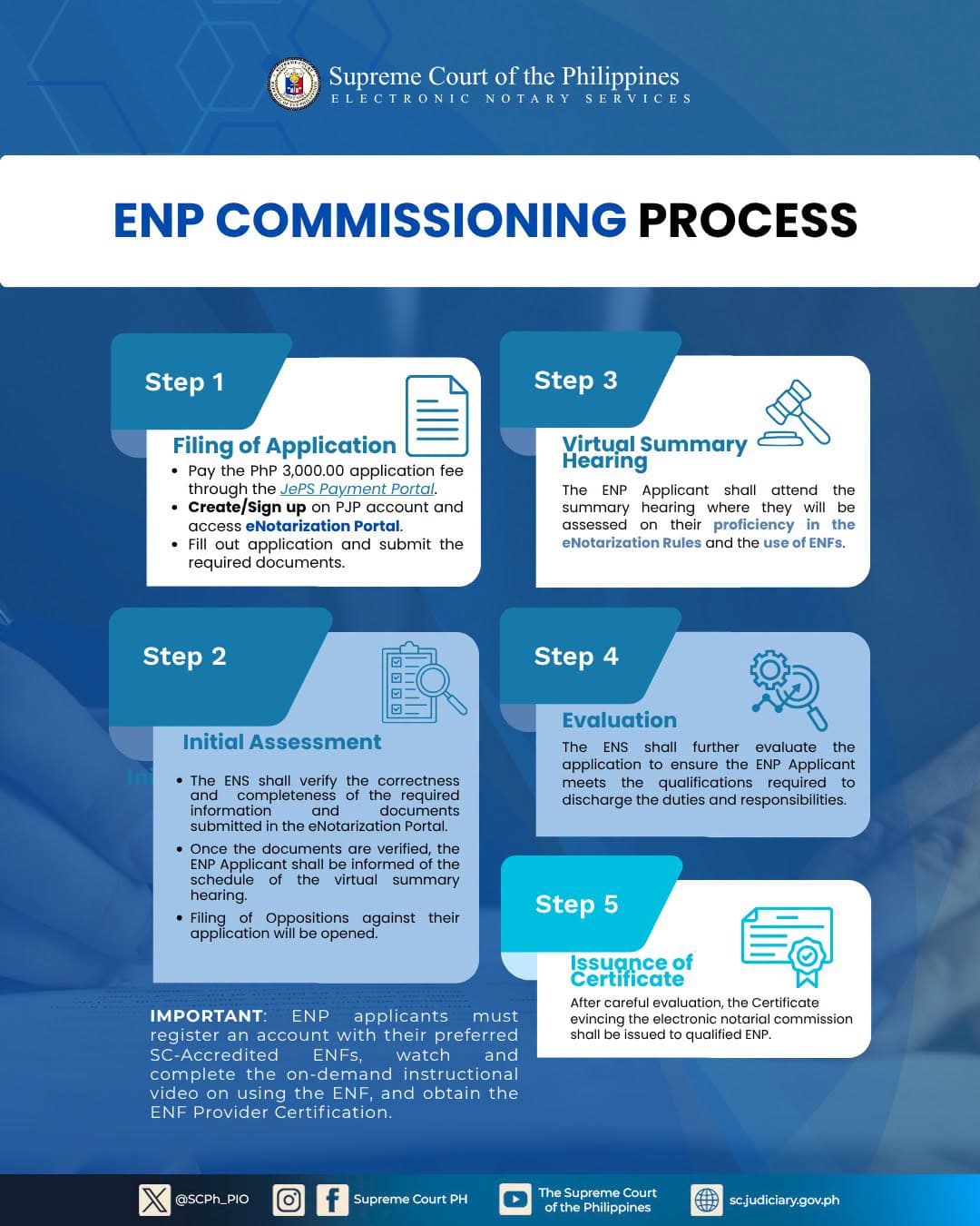 Five-step Electronic Notary Public commissioning process